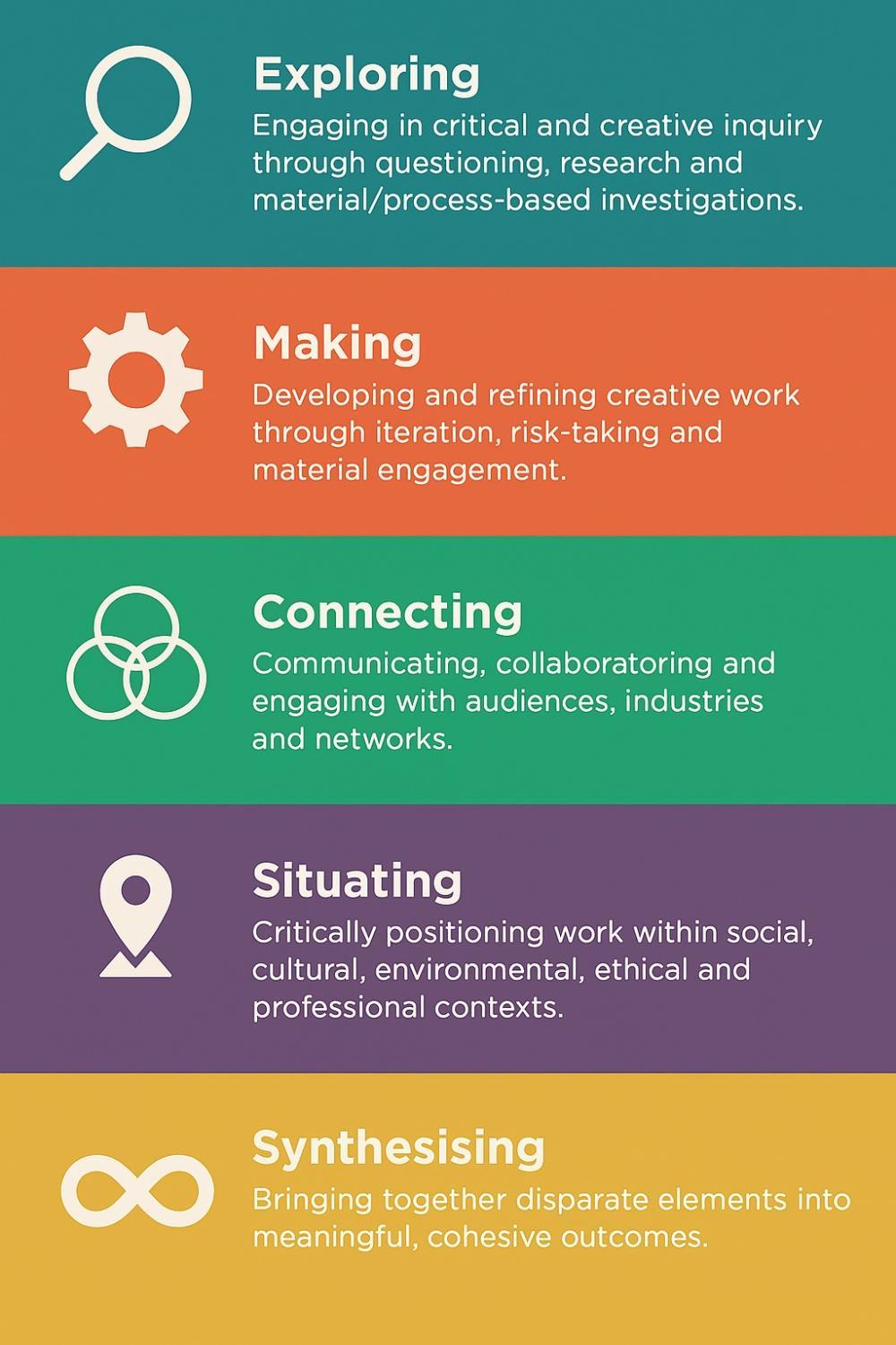 Generic Grading Criteria Symbols