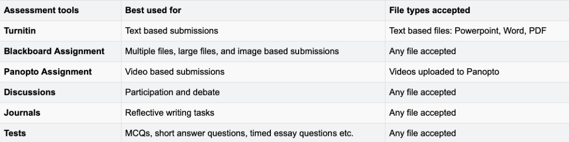 Digital Tools - Assessment 1